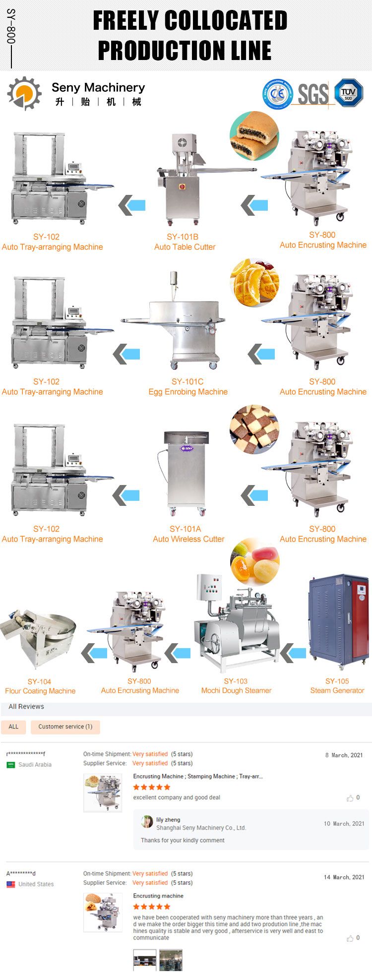 SY-800 Automatic Dates Maamoul Machine Production Line